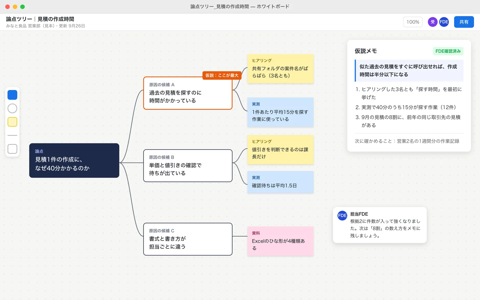 論点ツリーと仮説メモの見本