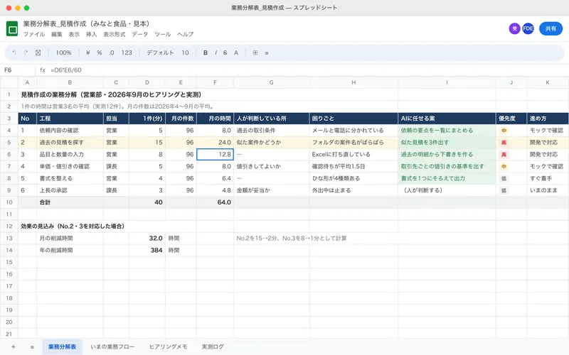 業務分解表といまの業務フロー図の見本
