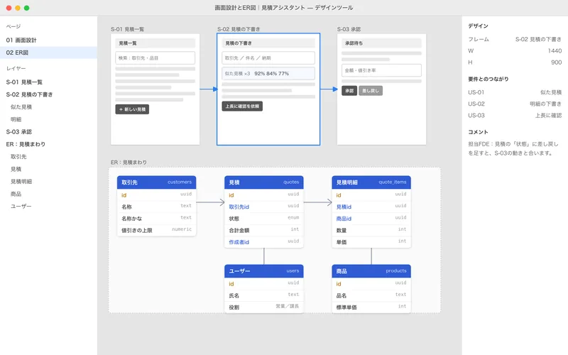 画面設計とER図の見本